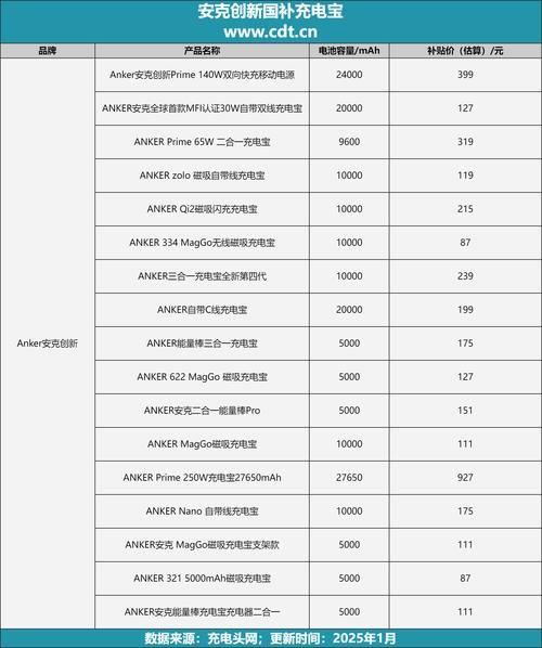 美国互联网保险创新产品有哪些_怎么买最划算