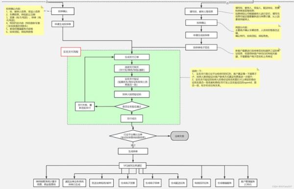 互联网车险怎么买_网上投保流程