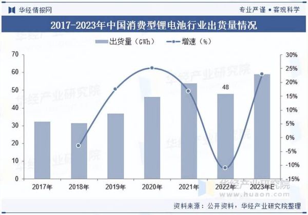 锂电池未来发展趋势_锂电池行业前景如何