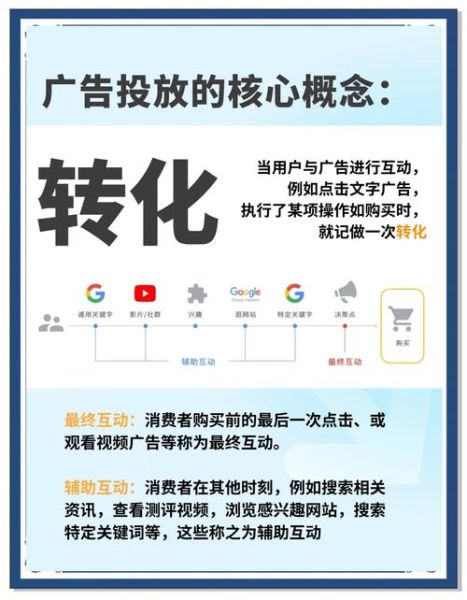 广告行业未来趋势_广告投放如何精准触达用户