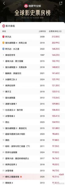 互联网影视企业排名_哪些平台最具竞争力