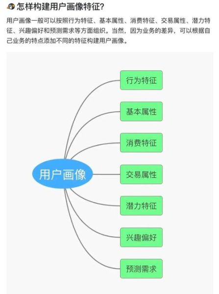 互联网医疗用户画像_如何精准触达