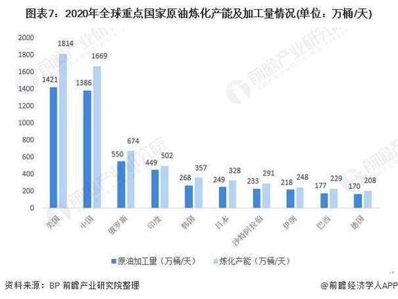 石油行业现状如何_2024年石油价格还会涨吗