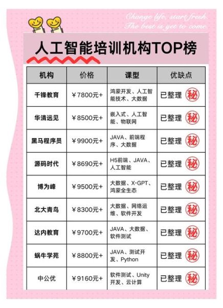 高端培训哪家好_如何选择高端培训机构