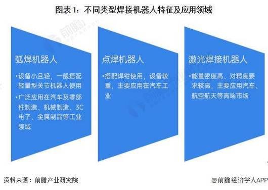 焊接行业未来趋势_焊接技术就业前景怎么样