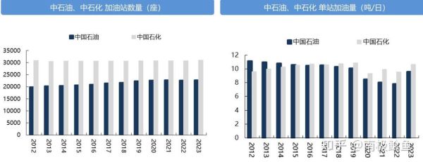 中石化行业前景怎么样_中石化股价为什么波动大