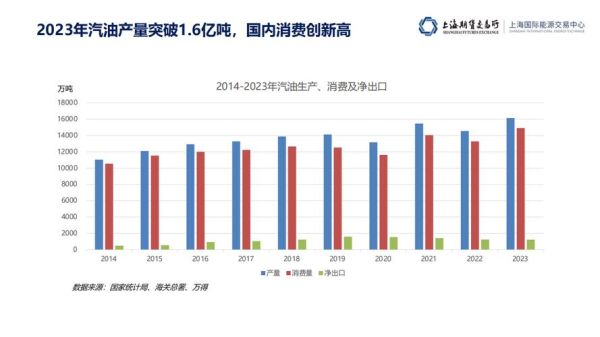 石油行业现状如何_2024年石油价格还会涨吗