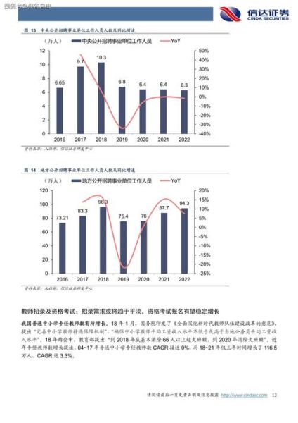 教育行业未来五年发展趋势_在线教育盈利模式有哪些