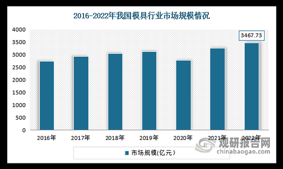模具专业就业前景怎么样_模具行业未来发展趋势