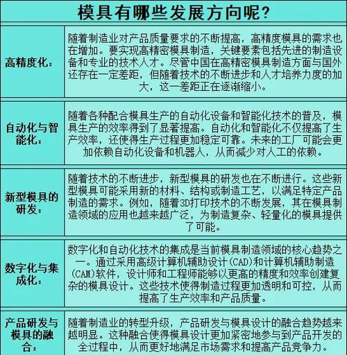 模具专业就业前景怎么样_模具行业未来发展趋势