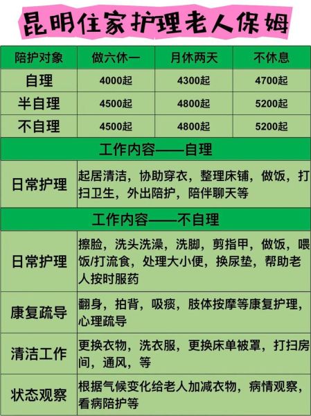 护理专业就业前景怎么样_护理行业工资一般多少