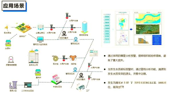 水利行业发展前景如何_智慧水利投资方向