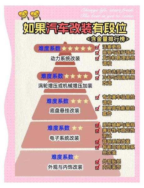 汽车改装行业前景怎么样_改装合法化最新政策