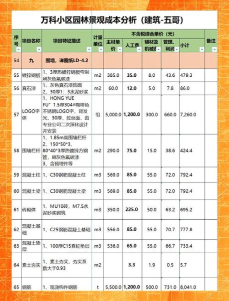 园林景观设计多少钱一平_如何挑选靠谱公司