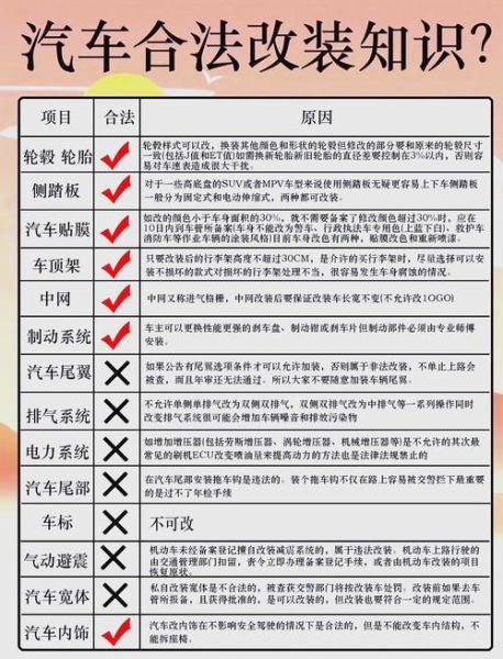 汽车改装行业前景怎么样_改装合法化最新政策