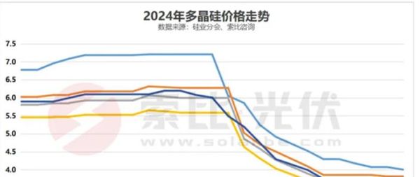 硅的价格走势预测_硅在新能源领域有哪些应用