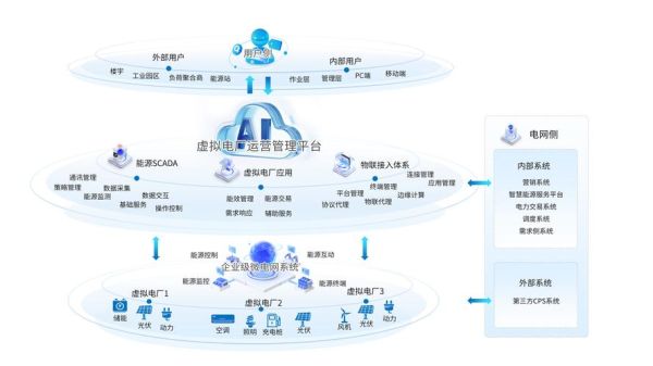 能源互联网商业模式有哪些_如何盈利