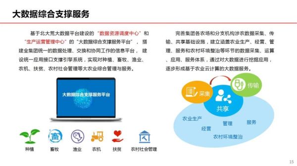 互联网如何改变农业_智慧农业到底怎么做