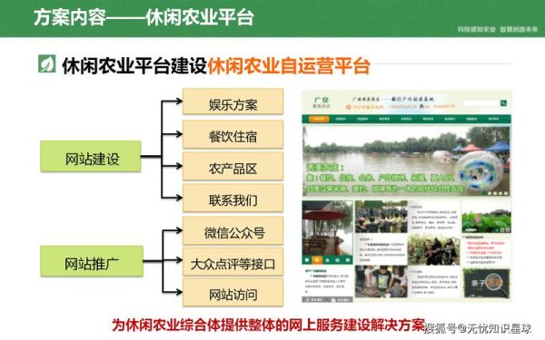 互联网农业市场有哪些新机会_农业电商平台怎么选