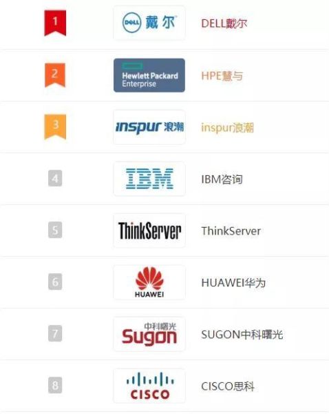 全球主机分布在哪里_如何选择海外服务器节点