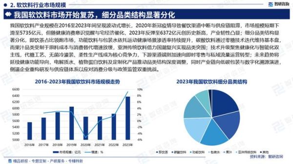 中国软饮料行业现状_未来增长机会在哪