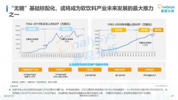 中国软饮料行业现状_未来增长机会在哪