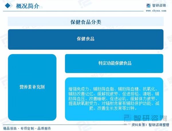 保健品行业前景怎么样_2024年还能做吗
