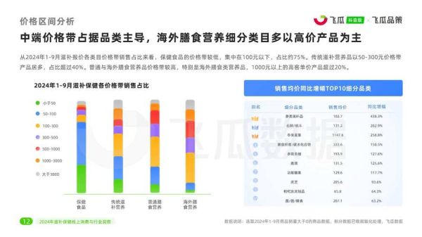 保健品行业前景怎么样_2024年还能做吗