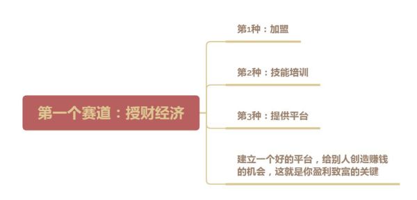 金融发展前景如何_未来十年哪些赛道最赚钱