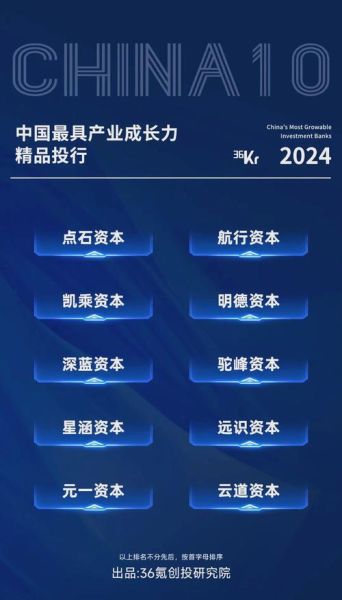 2016投资行业前景怎么样_哪些领域最赚钱