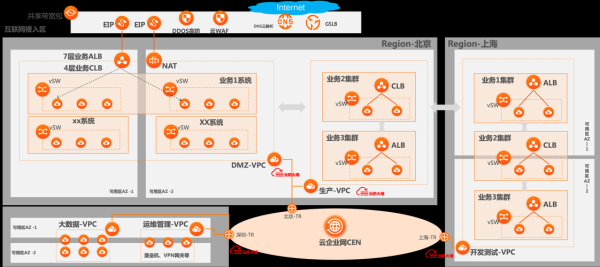互联网金融产业规划怎么做_未来五年如何布局