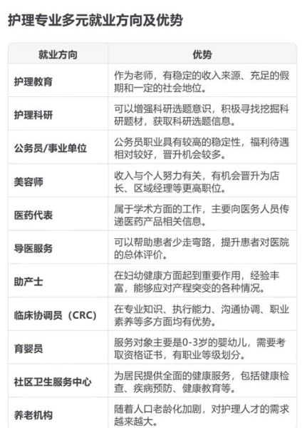 护理行业发展前景如何_护理专业就业方向有哪些