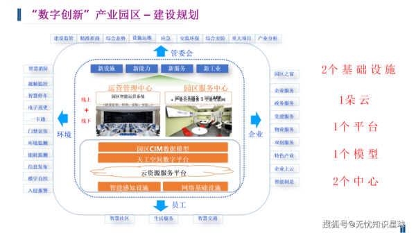 互联网金融产业规划怎么做_未来五年如何布局