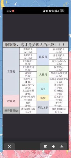 护理行业发展前景如何_护理专业就业方向有哪些