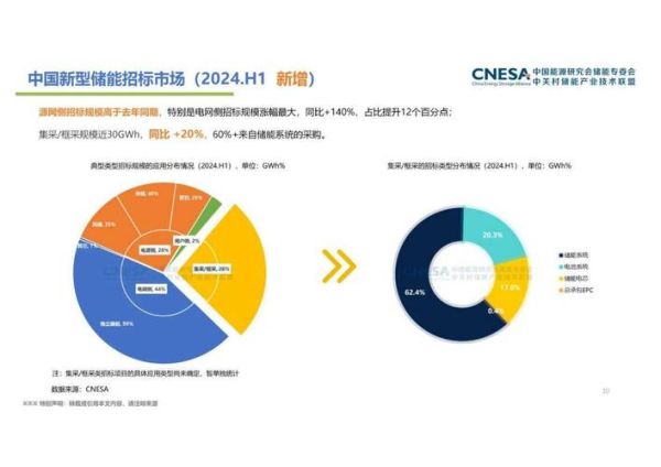 中国电力行业未来五年发展趋势_新能源装机占比如何提升