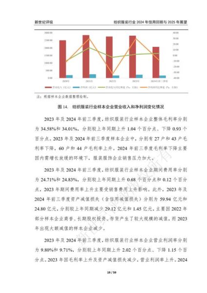 纺织业外贸订单怎么找_纺织行业未来五年发展趋势