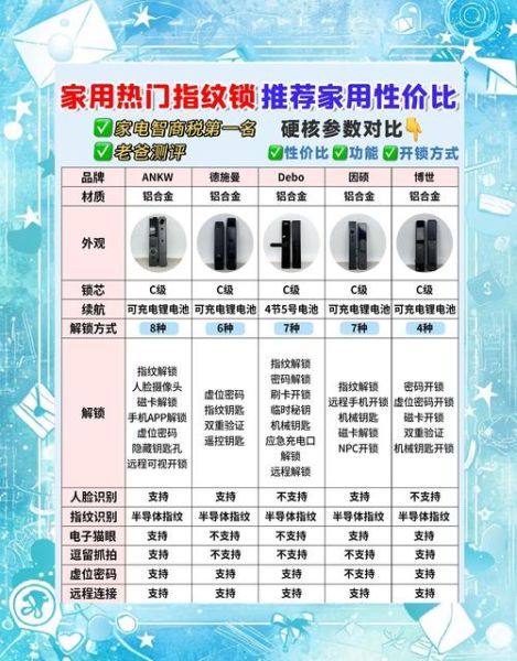 家用智能门锁哪个品牌好_智能锁选购避坑指南