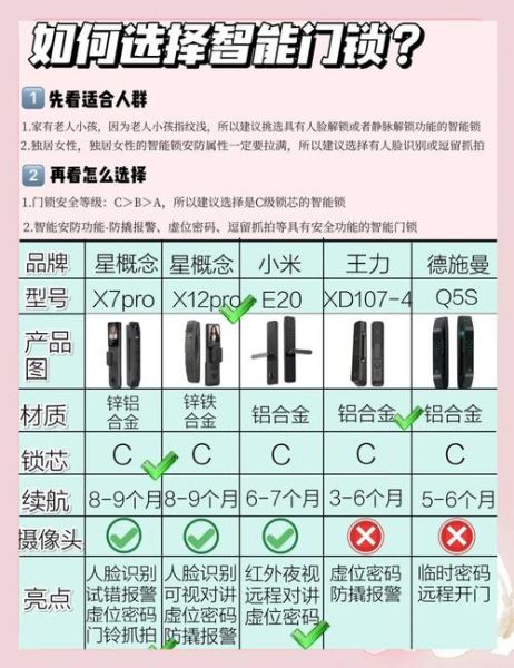 家用智能门锁哪个品牌好_智能锁选购避坑指南
