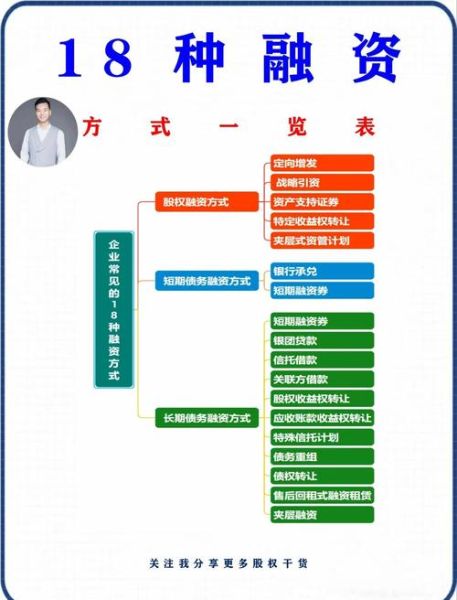 互联网食品投资怎么做_食品赛道融资流程