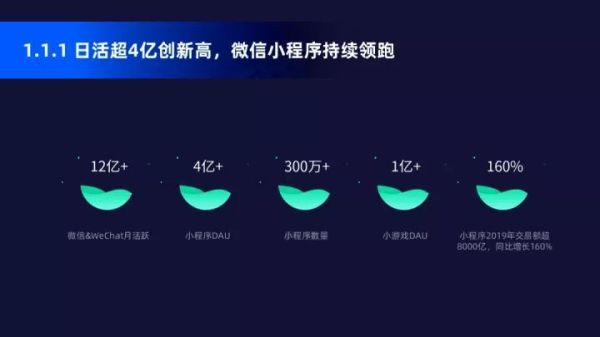 微信市场前景怎么样_2024年还能入局吗