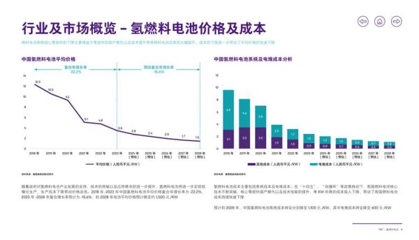 燃料电池行业前景如何_燃料电池成本何时下降