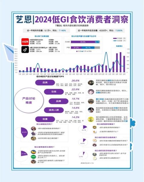 无公害食品发展前景_消费者最关心的问题