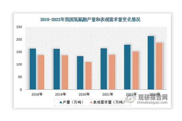 氟化氢未来五年市场走向_氟化氢行业值得投资吗