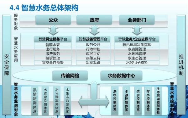 水务局前景怎么样_水务局未来发展方向