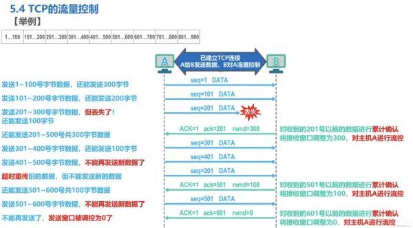 idc互联网流量是什么_如何提升idc带宽利用率