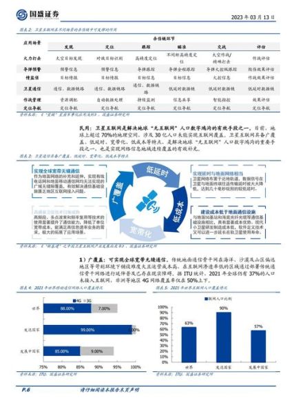 互联网+行业报告_未来五年哪些赛道最赚钱