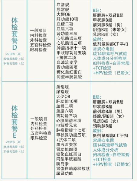 体检套餐怎么选_体检机构哪家好