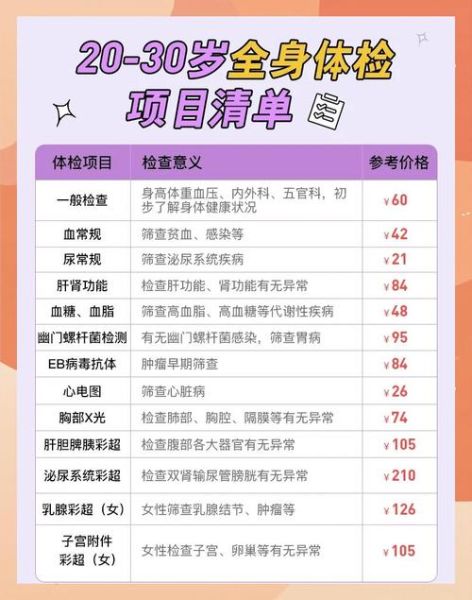 体检套餐怎么选_体检机构哪家好