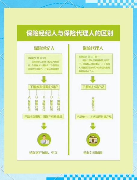 保险代理人怎么找客户_保险新人如何快速出单
