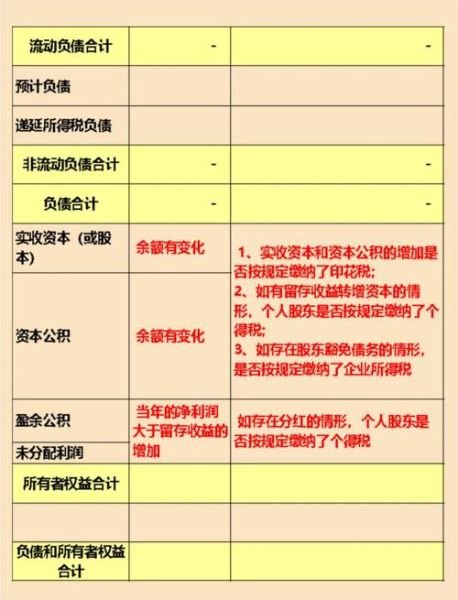 税务分析怎么做_税务风险如何识别